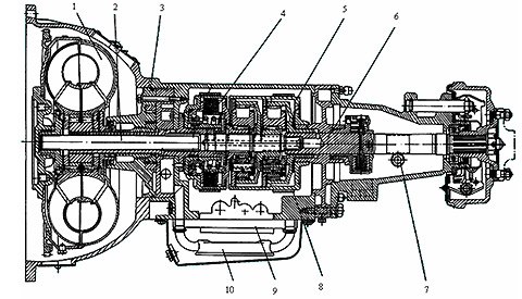 Cấu tạo hộp số tự động AT