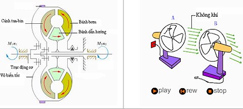 Nguyên lý hoạt động của biến tốc thủy lực