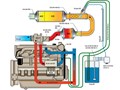 Tìm hiểu về hệ thống phụ trợ xử lý khí thải