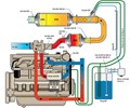 Tìm hiểu về hệ thống phụ trợ xử lý khí thải