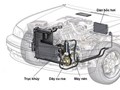 Kinh nghiệm sử dụng hệ thống điều hòa cho lái mới