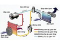 Kinh nghiệm kéo dài tuổi thọ của lốc lạnh điều hòa ô tô