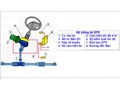 Những điều cần biết về hệ thống lái EPS