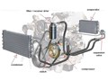 Vai trò của phin lọc gas trong hệ thống điều hòa?