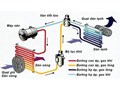 Kinh nghiệm tiết kiệm nhiên liệu khi sử dụng điều hòa