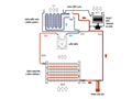 Nguyên lý hoạt động của hệ thống điều hòa xe ô tô