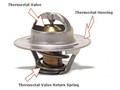 Các vấn đề thường gặp của hệ thống làm mát trên xe ô tô