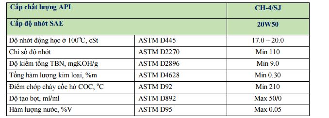 Dầu (nhớt) động cơ VS SUPER HEAVY 20W50. CH-4