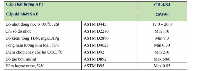 Dầu (nhớt) động cơ VS SUPER HEAVY 20W50. CH-4