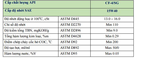 Dầu (nhớt) động cơ VS. SUPER DIESELUBE CF4 SG 15W40