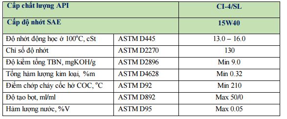 Dầu (nhớt) động cơ diesel đa cấp chịu tải nặng VS SUPER EXTRA 15W40