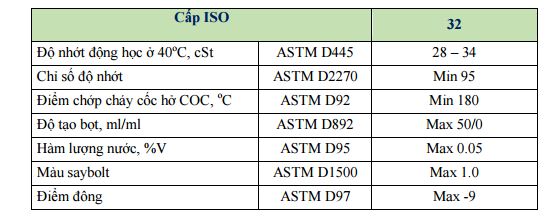 Dầu (nhớt) thủy lực vận tải VS MEDIUM VG32
