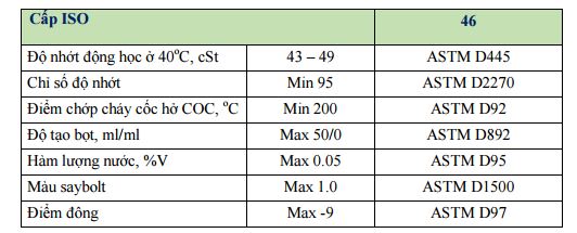 Dầu (nhớt) thủy lực vận tải VS. HYDRAULIC AW46