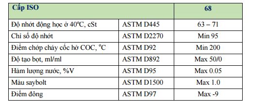 Dầu (nhớt) thủy lực vận tải VS. MEDIUM VG68