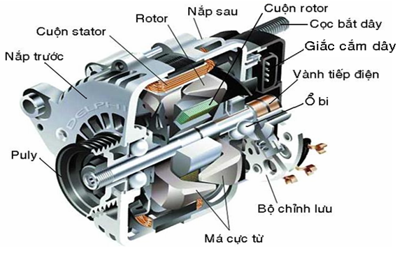 Đặc Điểm Của Máy Phát Điện Ô Tô?