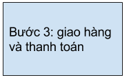 Hướng dẫn mua hàng tại Hà Thành Auto 3