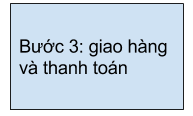 Hướng dẫn mua hàng tại Hà Thành Auto 3