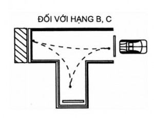 Hướng dẫn lùi xe vào chuồng